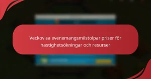 Veckovisa evenemangsmilstolpar priser för hastighetsökningar och resurser