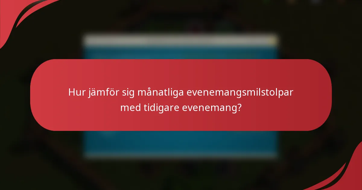 Hur jämför sig månatliga evenemangsmilstolpar med tidigare evenemang?